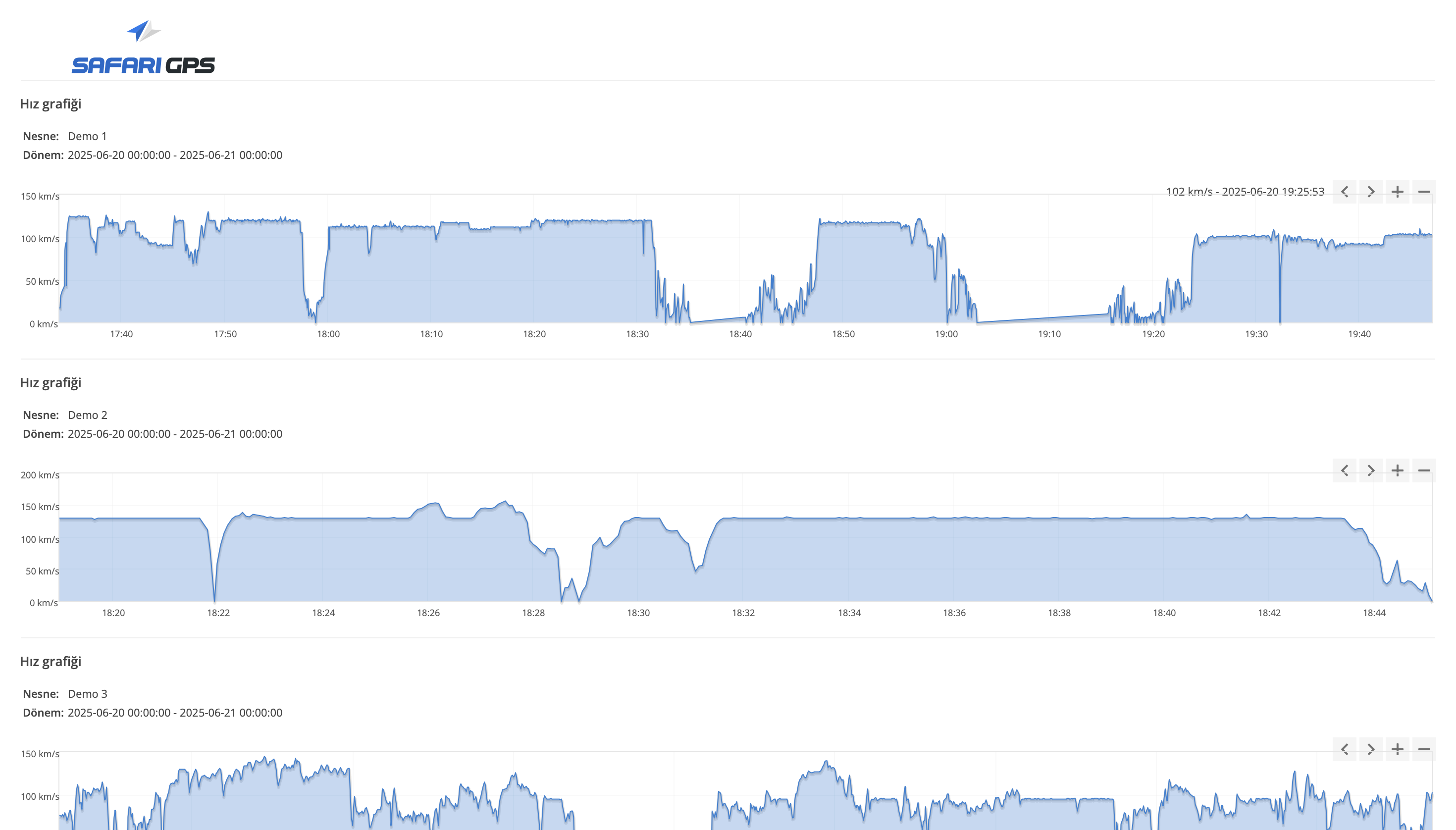 Detailed Reporting Dashboard